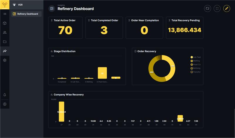 Custom Architecture Designing for Traceability and Scale 